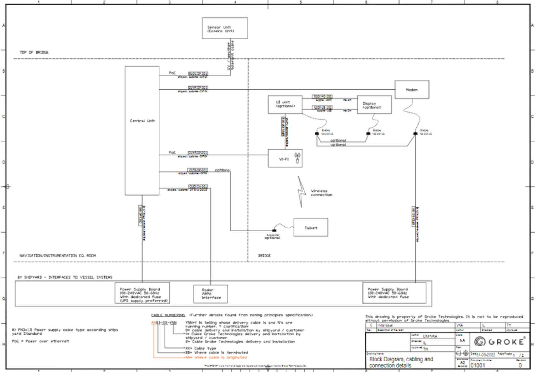 2. システム概要 | Groke Pro User Manual